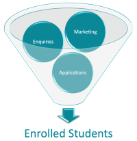 Image 3 Enrolment Funnel