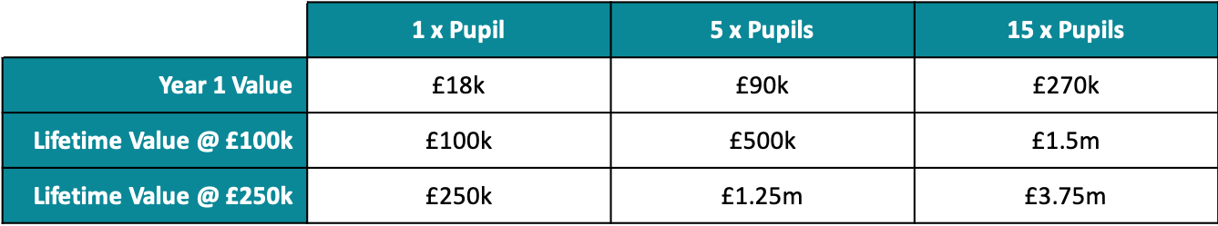 Table 2