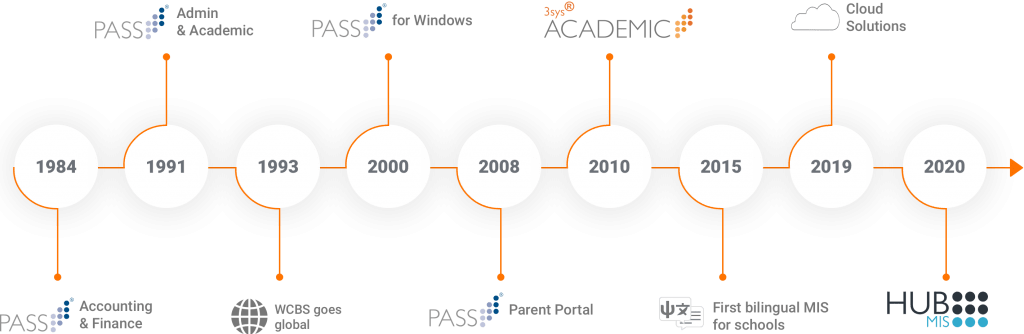 Timeline-desktop@2x WCBS Timeline 2020