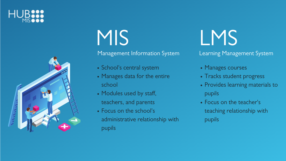 Add a heading (3) mis or lms