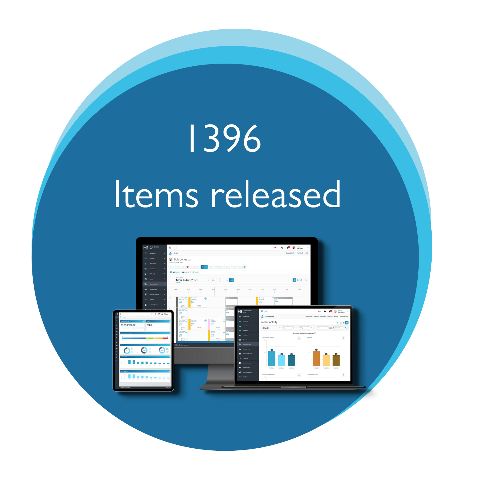 1396 items released