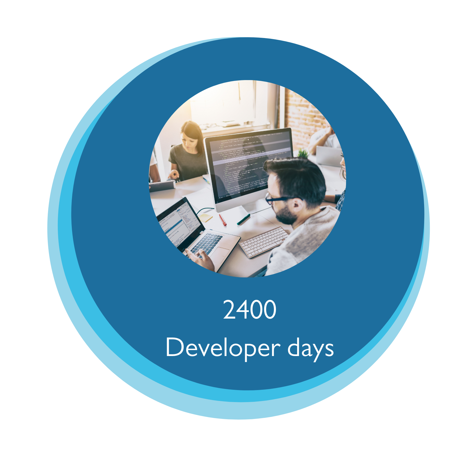 2400 developer days