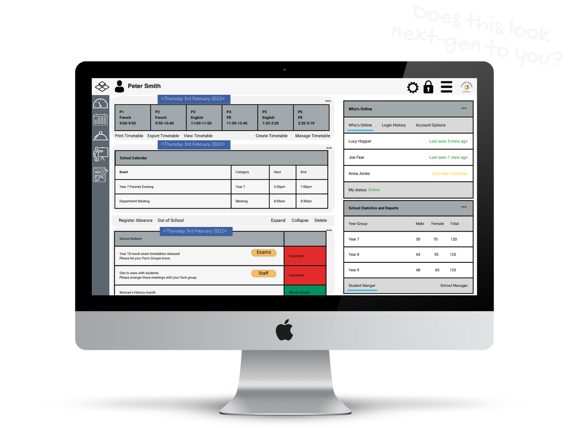 Compare outdated screen with HUBmis dashboard