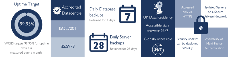 Wcbs Rpcp Independent School Finance Systems | WCBS | Cloud Hosted
