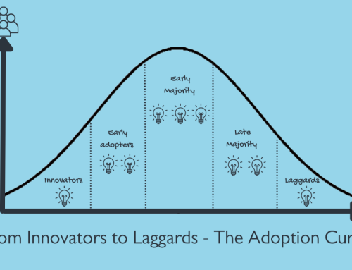 Innovator or laggard… where do you and new tech stand?