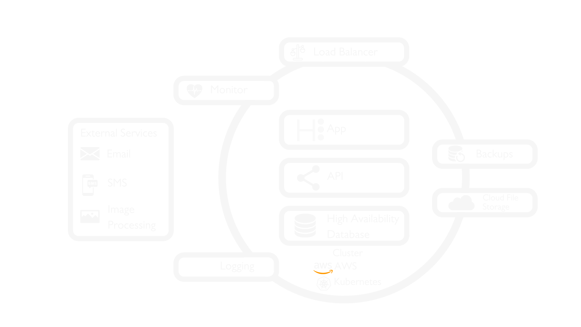 HUB Tech Stack